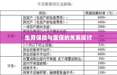 生育保险与医保关系深度探讨，融合与协同发展的视角-图1