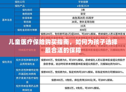 儿童医疗保险购买指南,如何为孩子挑选最佳保障计划?-图1 儿童医疗保险购买指南,如何为孩子挑选最佳保障计划?-图1
