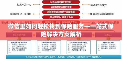 微信内保险服务轻松导航,一站式解决方案详解-图1 微信内保险服务轻松导航,一站式解决方案详解-图1