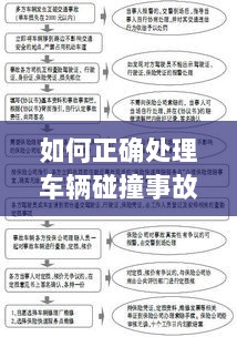 车辆碰撞事故处理指南,保险理赔流程详解-图1 车辆碰撞事故处理指南,保险理赔流程详解-图1