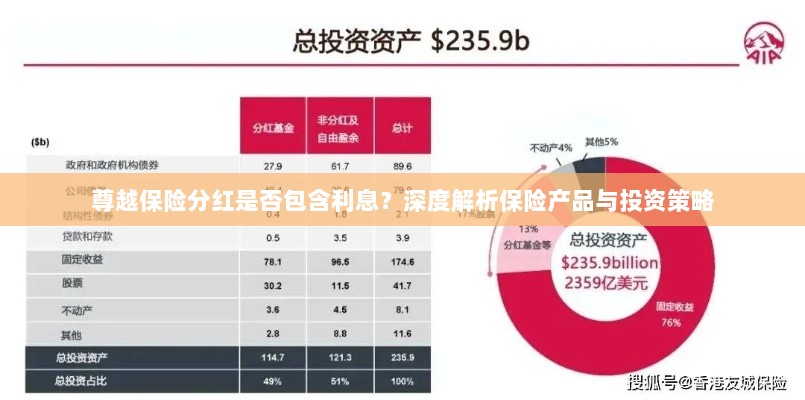 深度解析,尊越保险分红是否含息?保险产品与投资策略详解-图1 深度解析,尊越保险分红是否含息?保险产品与投资策略详解-图1