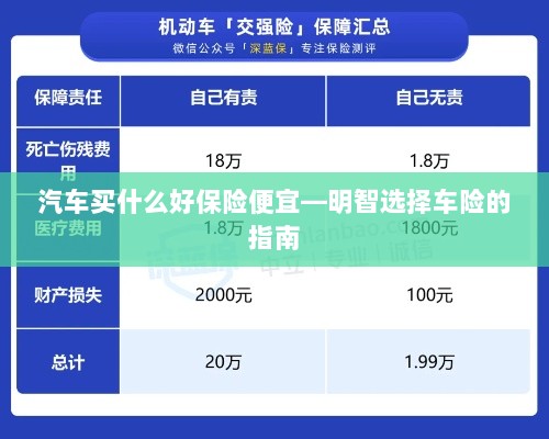 明智选择车险,如何购买性价比高的汽车保险?-图1 明智选择车险,如何购买性价比高的汽车保险?-图1