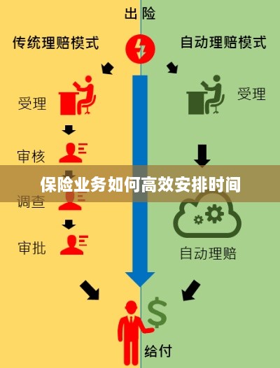 保险业务高效时间管理策略指南-图1 保险业务高效时间管理策略指南-图1