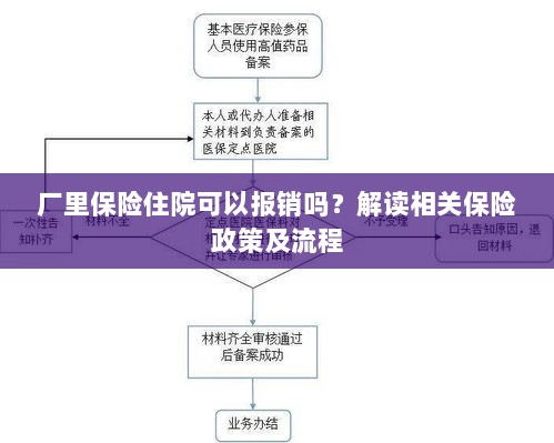解读保险政策,厂里保险住院能否报销及报销流程详解-图1 解读保险政策,厂里保险住院能否报销及报销流程详解-图1