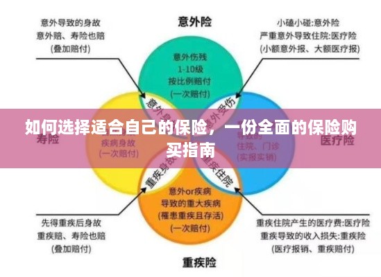 全面保险购买指南，如何挑选适合自己的保险-图1