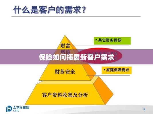 保险拓展新客户需求的策略与技巧-图1 保险拓展新客户需求的策略与技巧-图1