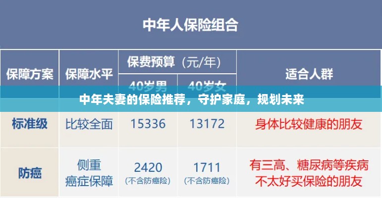 中年夫妻必备保障，守护家庭，规划未来的保险推荐-图1