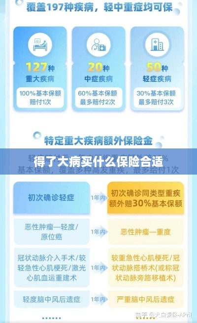 大病保险选择指南,如何选购合适的保险?-图1 大病保险选择指南,如何选购合适的保险?-图1