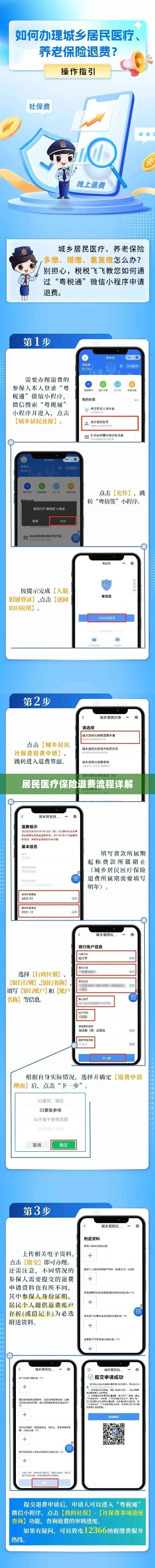 居民医疗保险退费流程全面解析-图1 居民医疗保险退费流程全面解析-图1