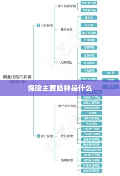 保险主要险种简介与概述-图1 保险主要险种简介与概述-图1