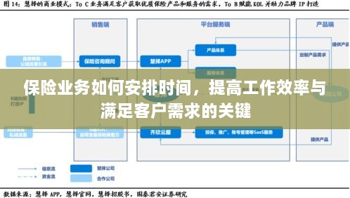 保险业务高效时间管理，提升工作效率、满足客户需求的关键策略-图1