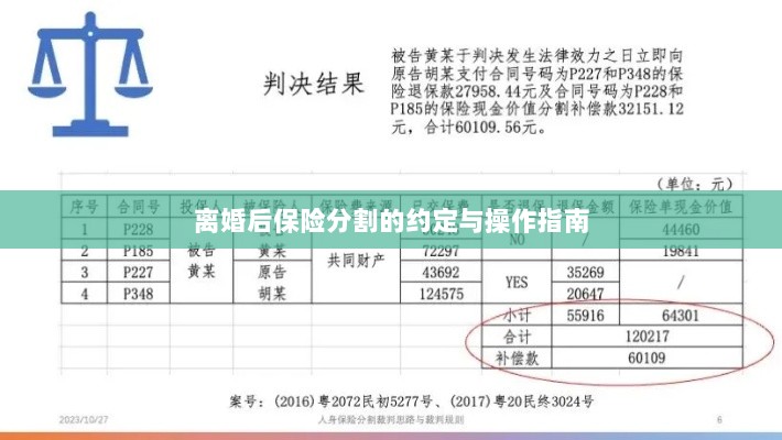 离婚后保险分割，约定与操作指南-图1