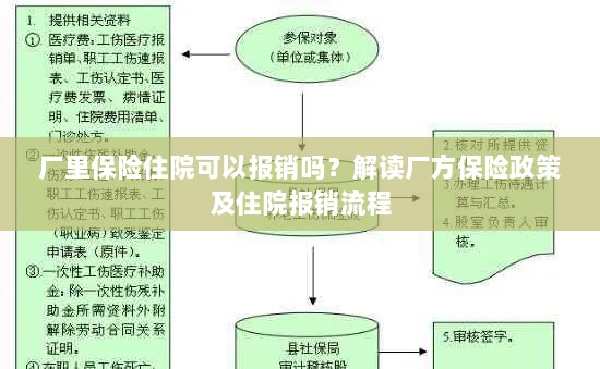 解读厂方保险政策,住院费用报销详解及流程解析-图1 解读厂方保险政策,住院费用报销详解及流程解析-图1