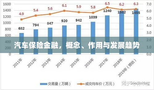 汽车保险金融,概念、功能及未来发展趋势-图1 汽车保险金融,概念、功能及未来发展趋势-图1