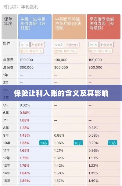 保险让利入账解析及其影响探究-图1 保险让利入账解析及其影响探究-图1