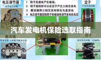 汽车发电机保险选购指南-图1 汽车发电机保险选购指南-图1