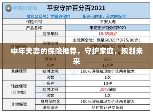中年夫妻必备保障,守护家庭,规划未来的保险推荐-图1 中年夫妻必备保障,守护家庭,规划未来的保险推荐-图1