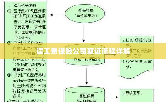 保险公司误工费取证流程详解-图1