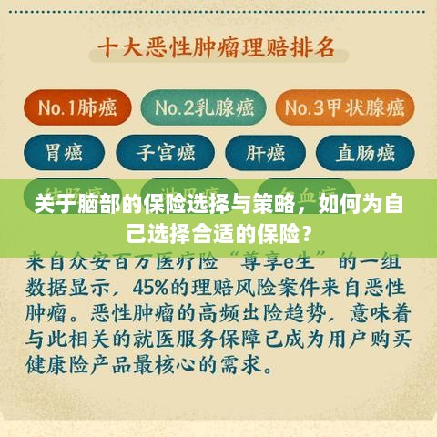 如何选择脑部保险,明智的保险选择与策略-图1 如何选择脑部保险,明智的保险选择与策略-图1