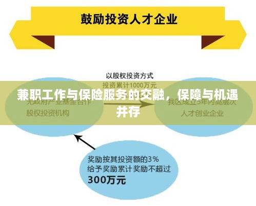 兼职工作与保险服务的交融,保障与机遇的并行发展-图1 兼职工作与保险服务的交融,保障与机遇的并行发展-图1