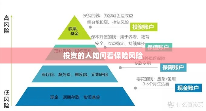 投资人的保险风险观察之道-图1 投资人的保险风险观察之道-图1