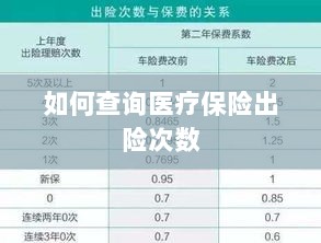 医疗保险出险次数查询攻略-图1 医疗保险出险次数查询攻略-图1