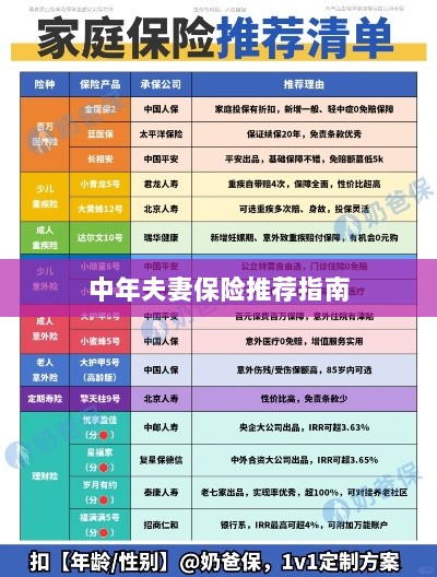 中年夫妻保险推荐指南，全方位保障，守护幸福生活-图1