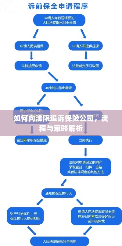 保险公司追诉流程与策略解析，法院途径指南-图1