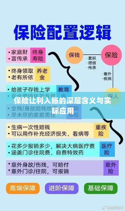保险让利入账，深层解读与应用探讨-图1