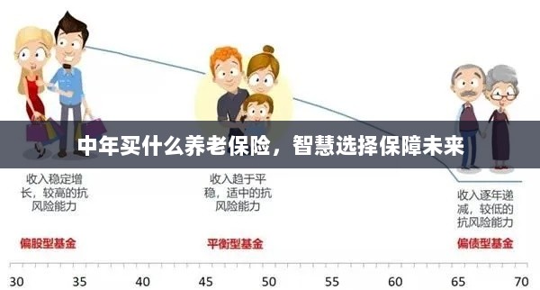 智慧选择养老保险,中年人的未来保障之选-图1 智慧选择养老保险,中年人的未来保障之选-图1