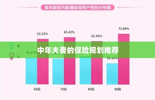 中年夫妻保险规划指南,如何制定最佳保险策略?-图1 中年夫妻保险规划指南,如何制定最佳保险策略?-图1