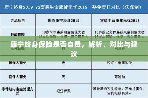 康宁终身保险自费问题解析与建议,深度对比与明智选择-图1 康宁终身保险自费问题解析与建议,深度对比与明智选择-图1