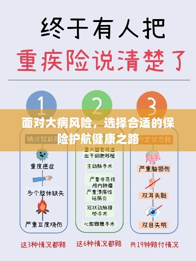 面对大病风险,选择保险护航健康之路-图1 面对大病风险,选择保险护航健康之路-图1