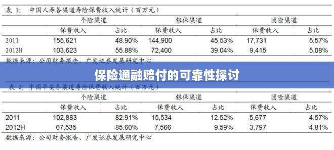保险通融赔付的可靠性探究-图1 保险通融赔付的可靠性探究-图1