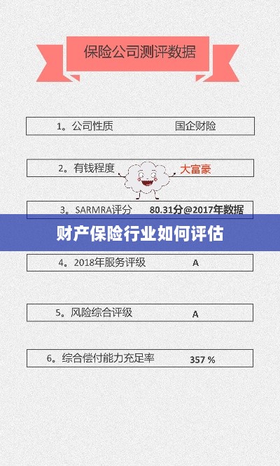 财产保险行业评估方法与策略解析-图1 财产保险行业评估方法与策略解析-图1