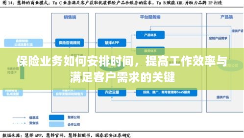 保险业务高效时间管理,提升工作效率、满足客户需求的关键策略-图1 保险业务高效时间管理,提升工作效率、满足客户需求的关键策略-图1