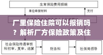 厂方保险政策解析，住院费用能否报销及报销流程详解-图1