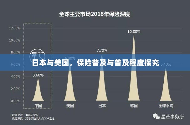 日本与美国保险普及程度深度探究-图1