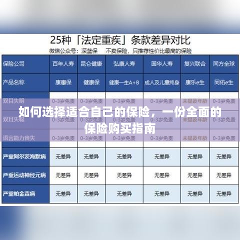 全面保险购买指南,如何挑选适合自己的保险-图1 全面保险购买指南,如何挑选适合自己的保险-图1