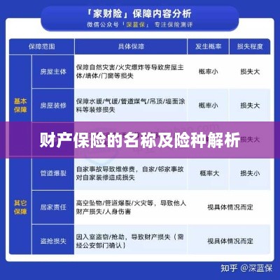 财产保险名称及险种深度解析-图1 财产保险名称及险种深度解析-图1