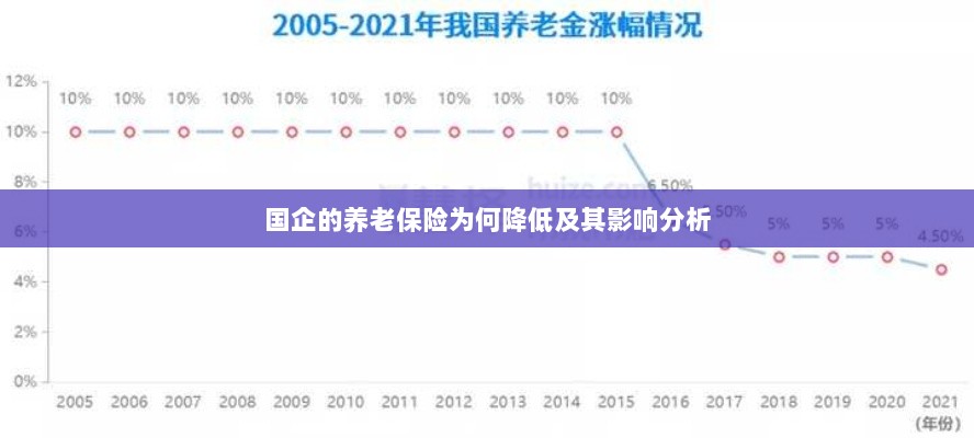国企养老保险降低原因及其影响分析-图1 国企养老保险降低原因及其影响分析-图1