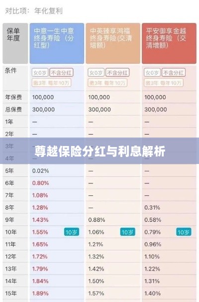 尊越保险分红与利息深度解析-图1