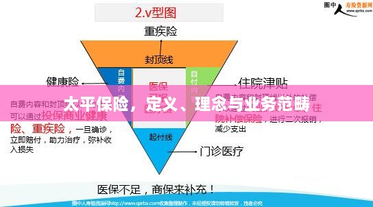 太平保险，定义、理念及业务范畴详解-图1