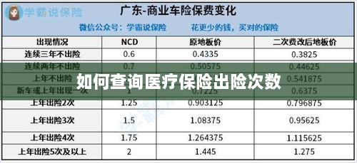 医疗保险出险次数查询攻略-图1
