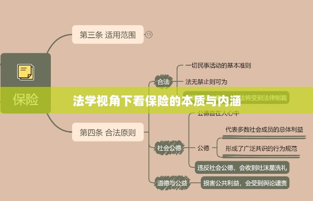 法学视角下的保险本质与内涵探究-图1