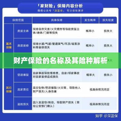 财产保险名称及险种深度解析-图1