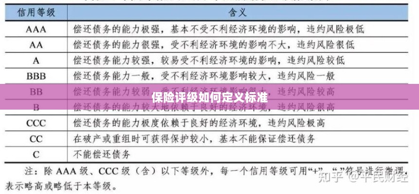 保险评级标准定义解析-图1