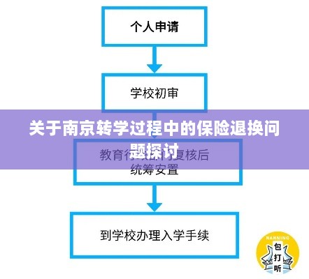 南京转学过程中的保险退换问题解析与探讨-图1 南京转学过程中的保险退换问题解析与探讨-图1
