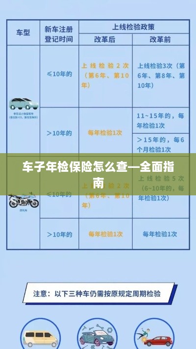 全面指南，如何查询车辆年检保险信息-图1