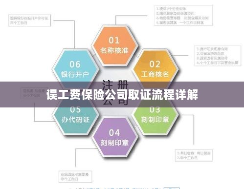 保险公司误工费取证流程详解-图1 保险公司误工费取证流程详解-图1